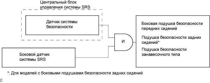 A01GMI3E21