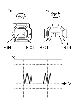 A01GMMQE02