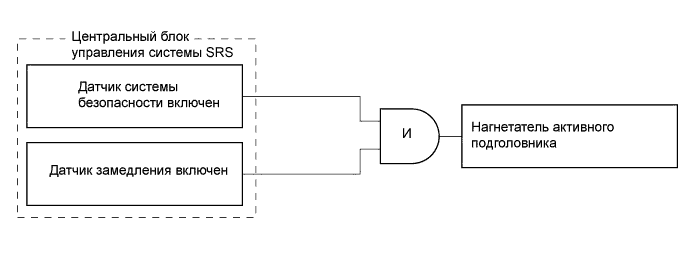 A01GMP7E01