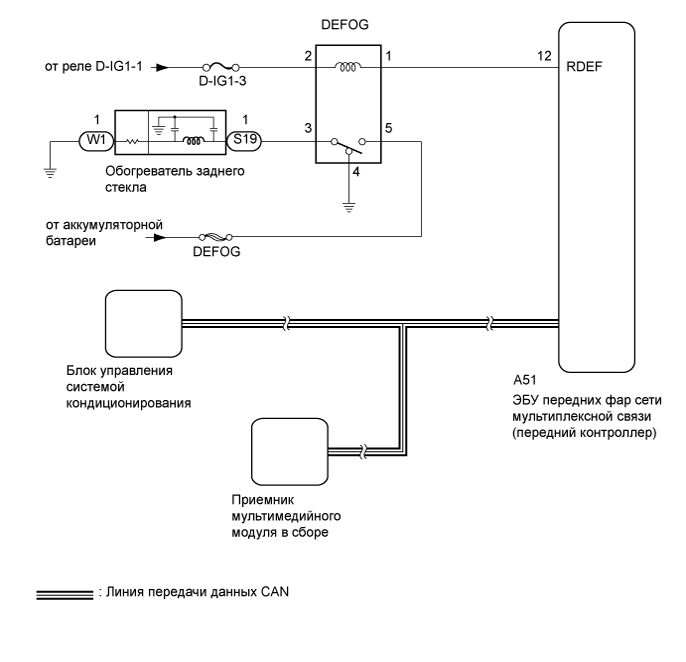 A01GN5PE03