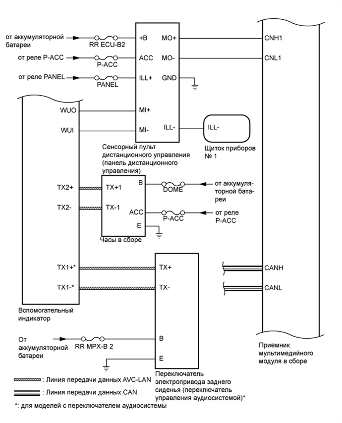 A01GNA2E05