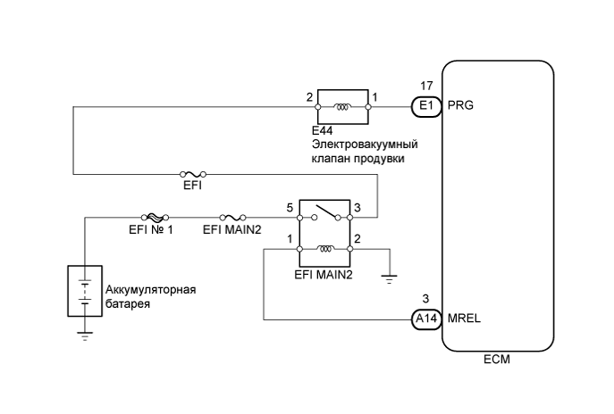 A01GNA6E01