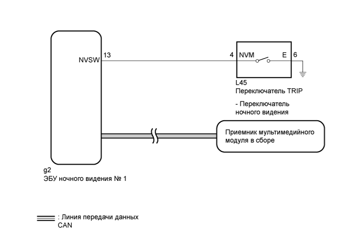 A01GNLOE04