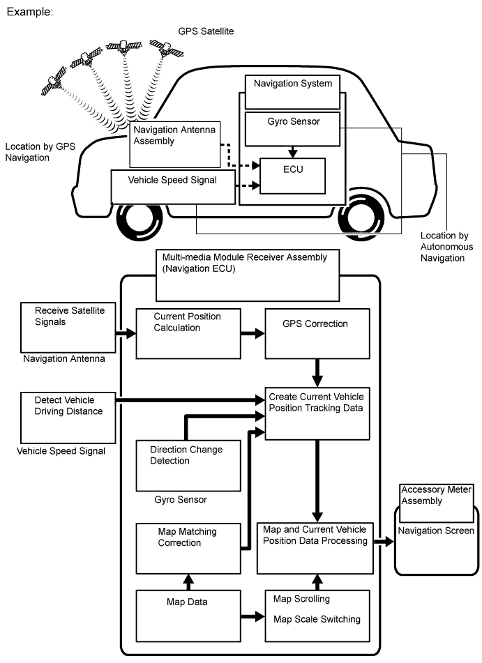 A01GX68E22