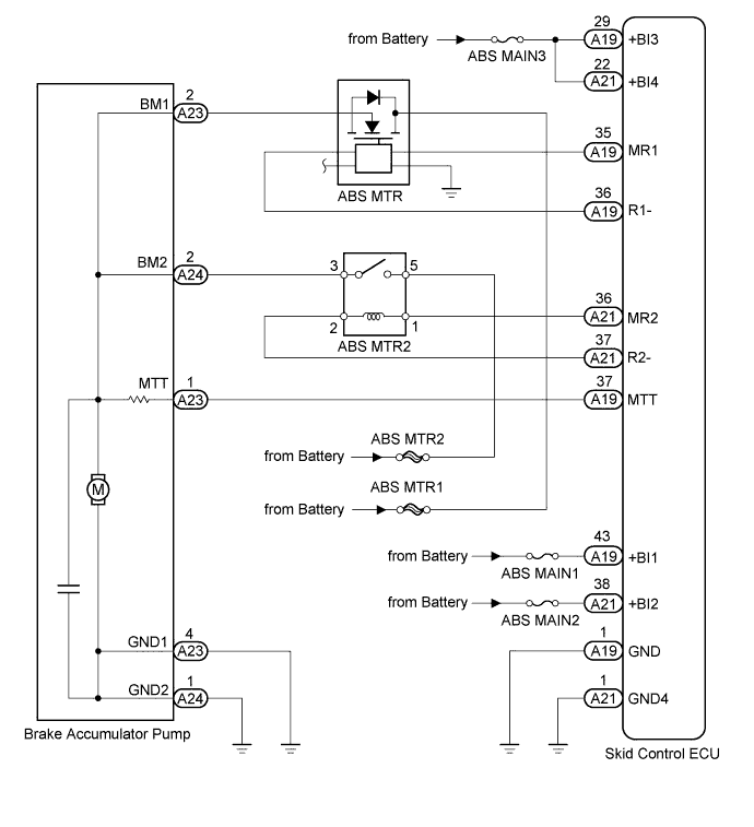 A01GXAEE03