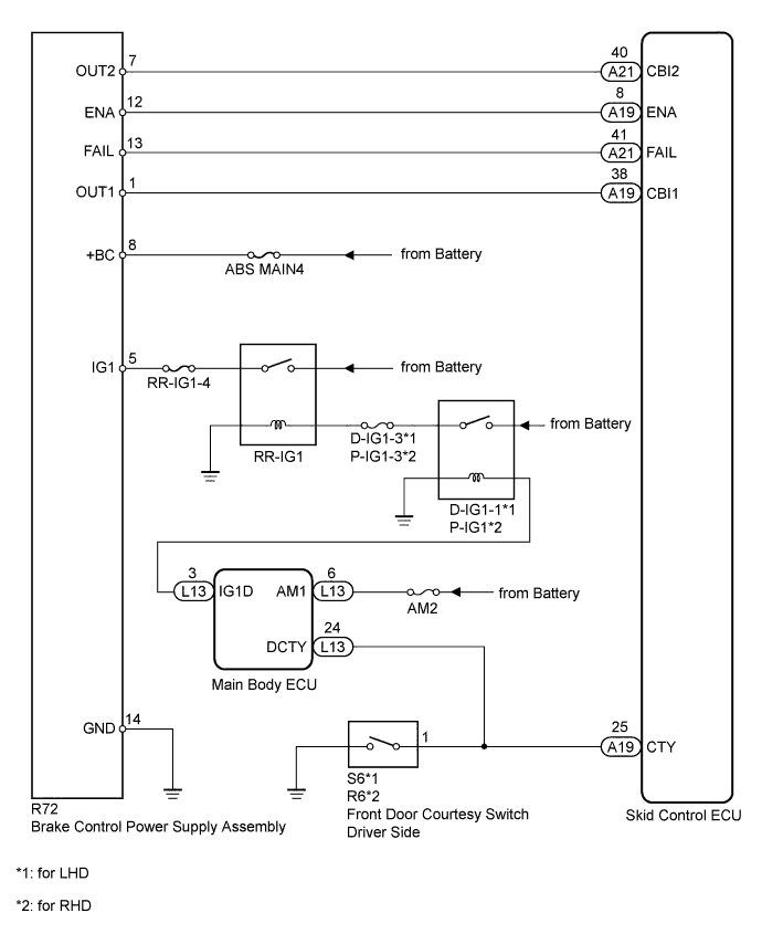 A01GXBOE05