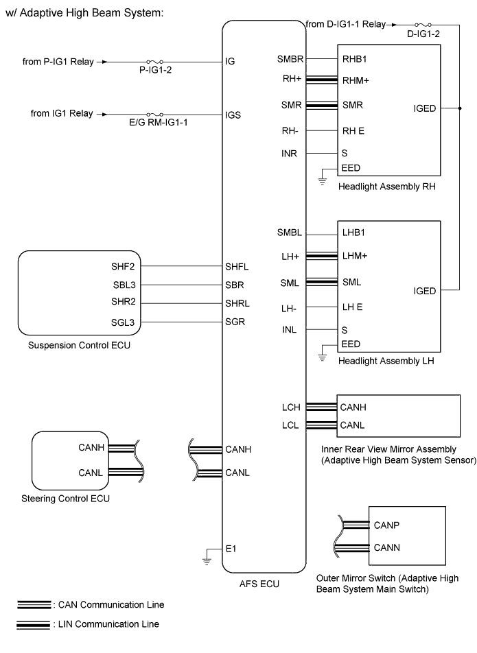 A01GXRIE01