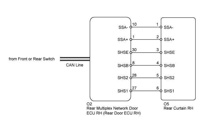 A01GYCNE05