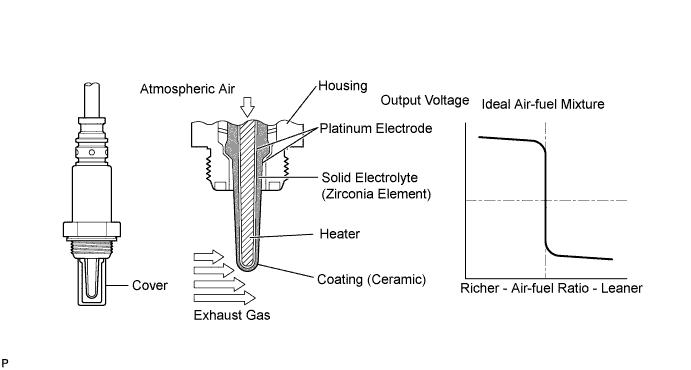 A01GYDGE03