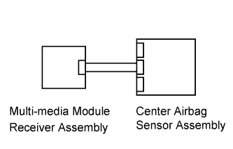 A01GYI2E02