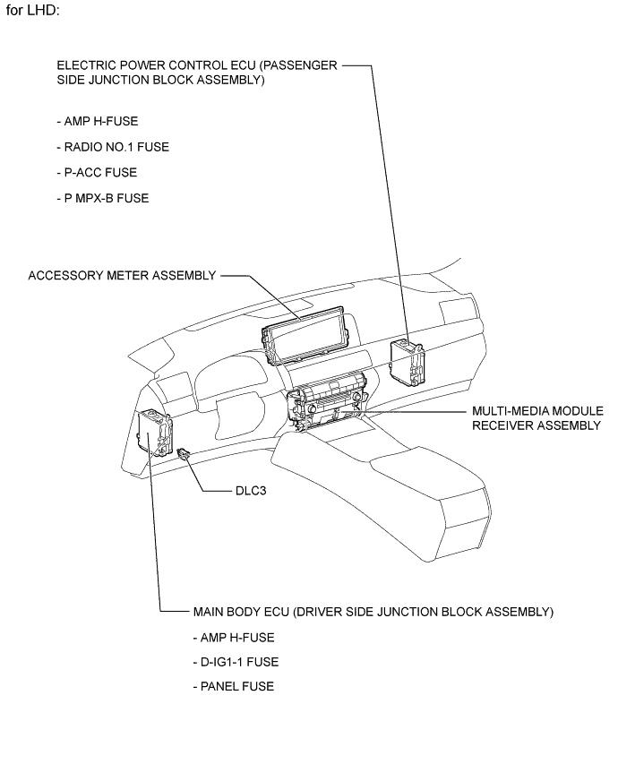 A01GYN4E02