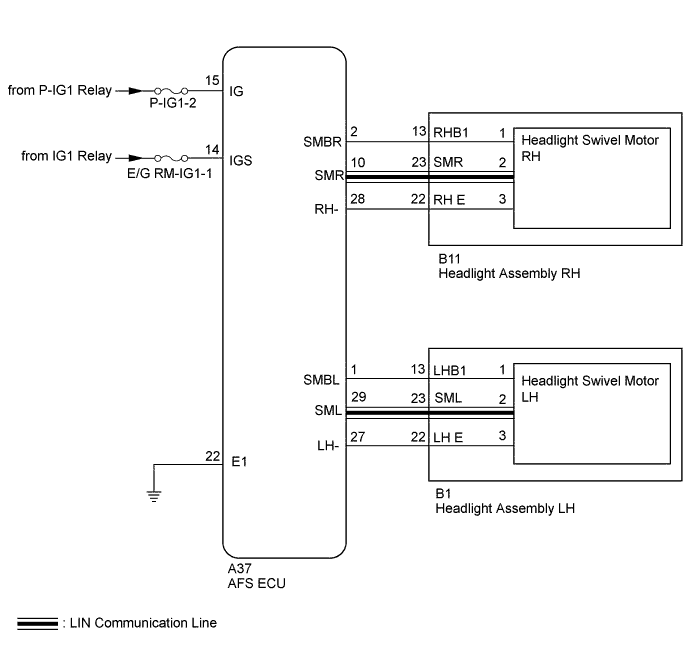 A01GYNPE05