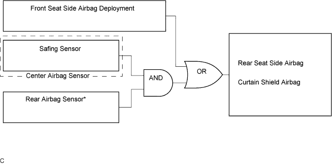 A01GYRYE22