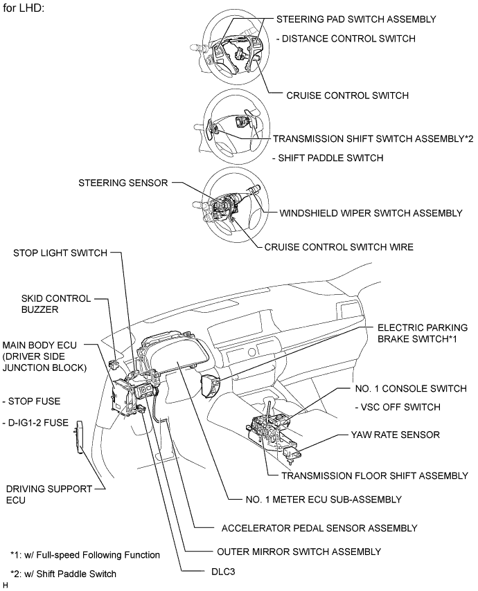 A01GYXCE05