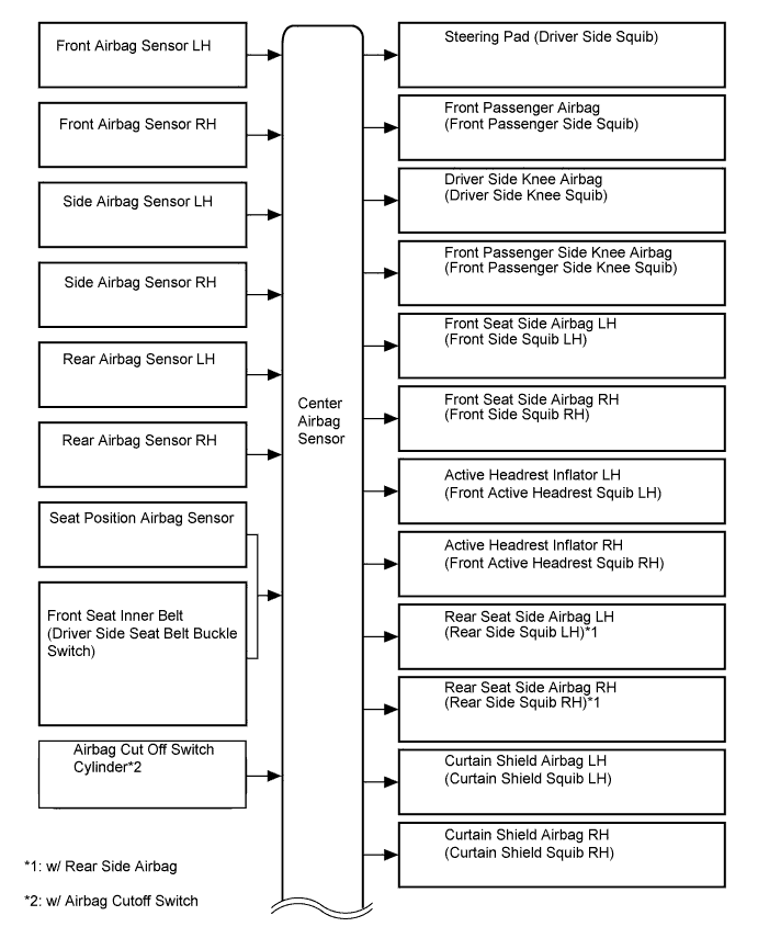 A01GYYTE05