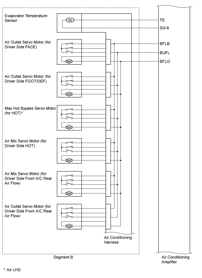 A01GZECE03