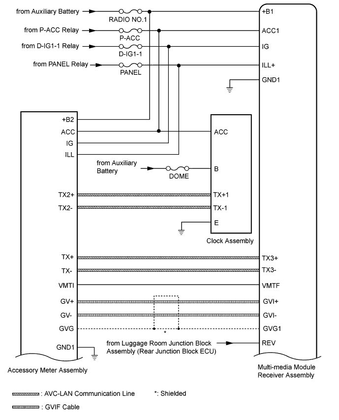 A01GZHVE03