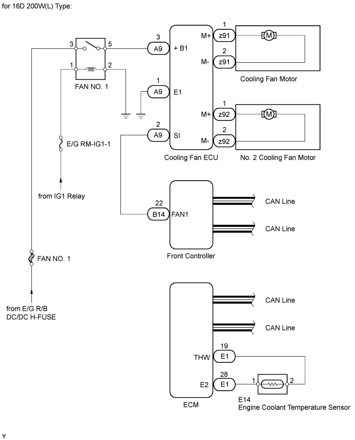 A01GZTBE03