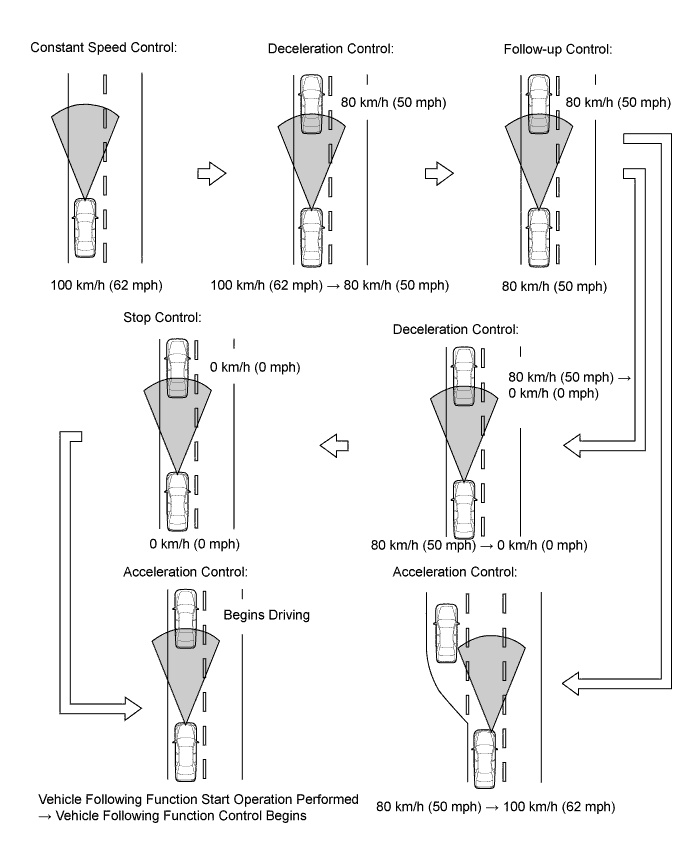 A01GZVOE01