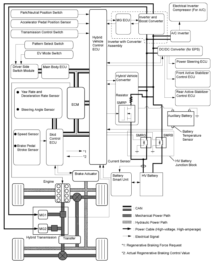 A01H1VCE02