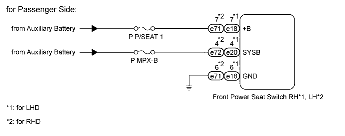 A01H22DE05