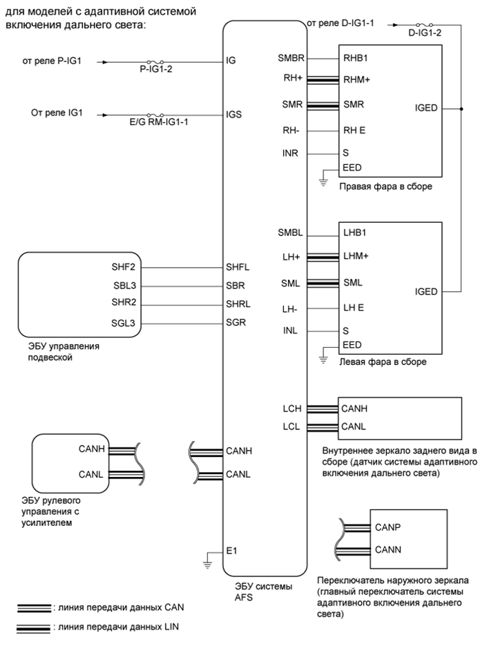 A01GXRIE01