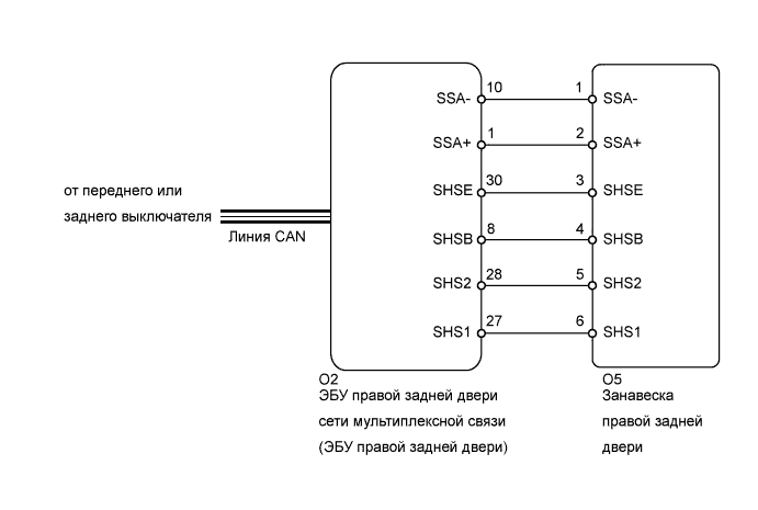 A01GYCNE05