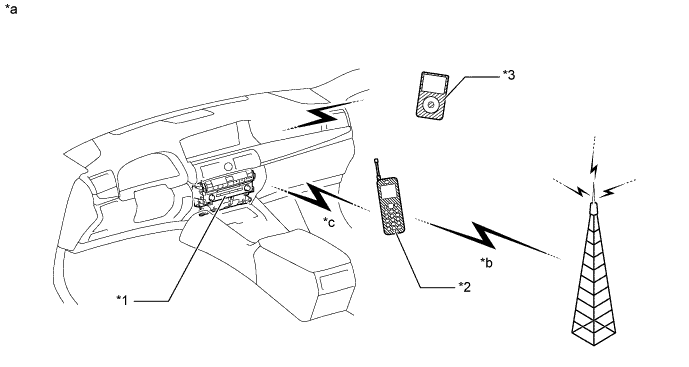 A01GYDUE01