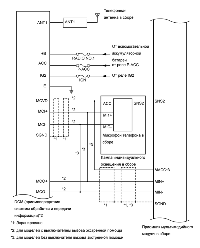 A01GYPEE02