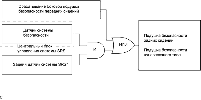 A01GYRYE22