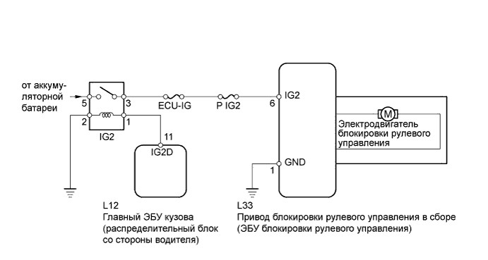 A01GZ22E03