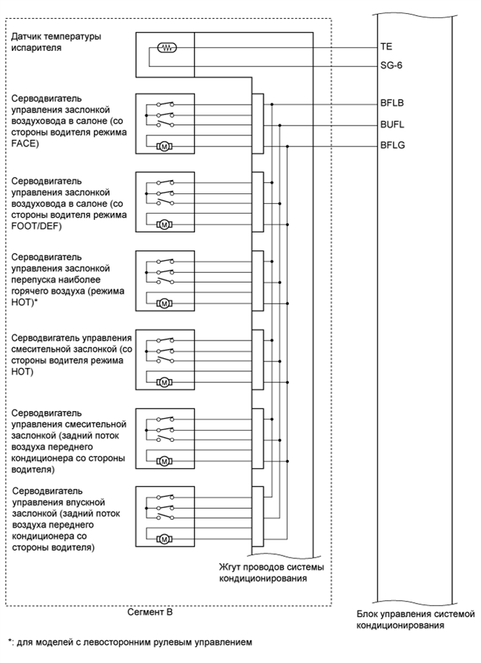 A01GZECE03