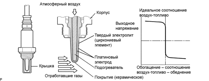 A01GZEVE45