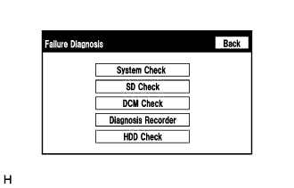 A01H29N