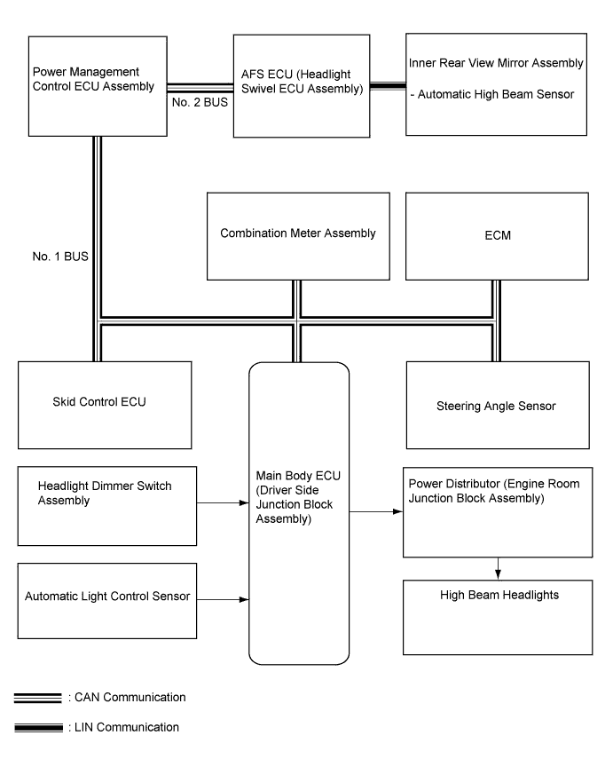 A01EIMME01