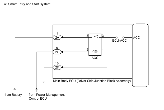 A01EIS6E05