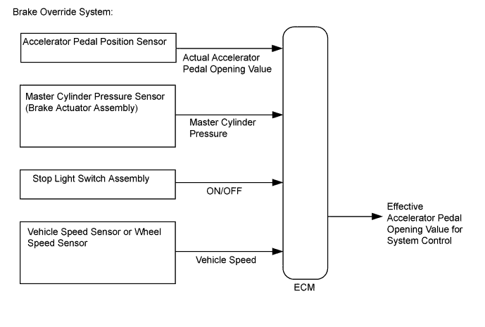 A01EIXSE03