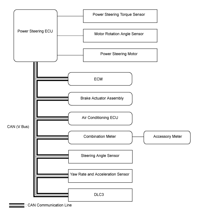 A01EJ3PE01