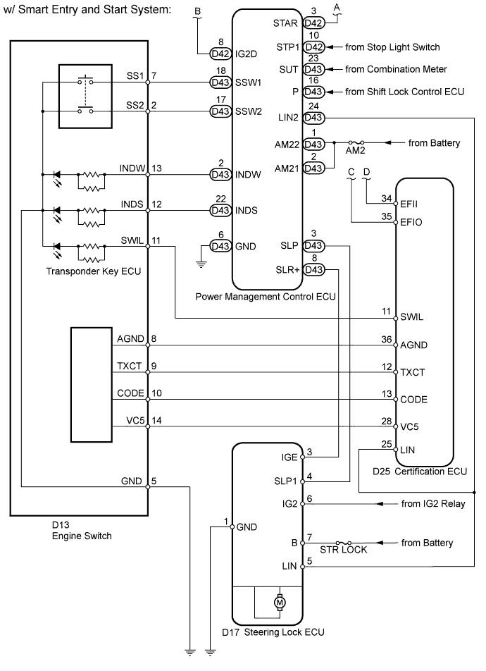 A01EJLPE04