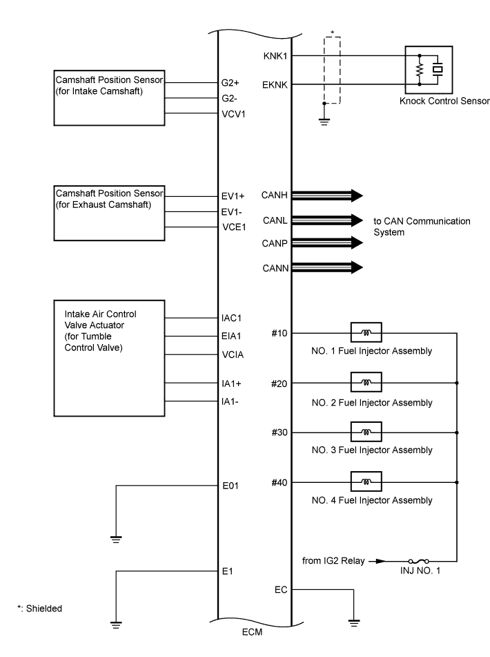 A01EK2DE03