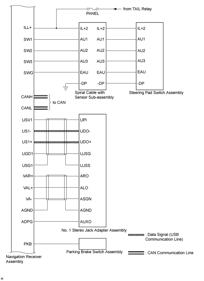 A01ELACE05