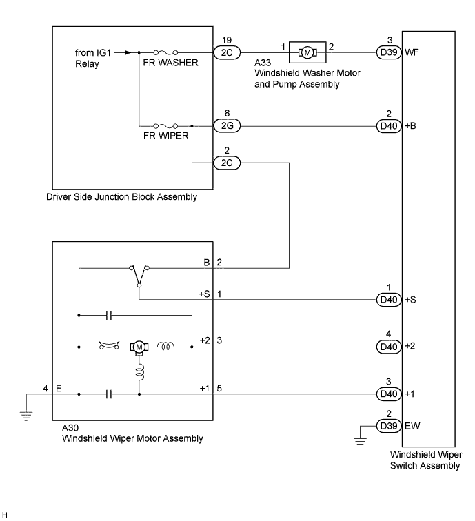 A01ELDYE02