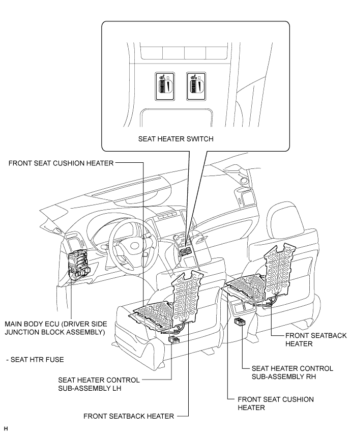 A01ELF5E02