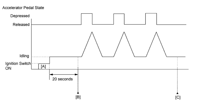 A01ELHZE15