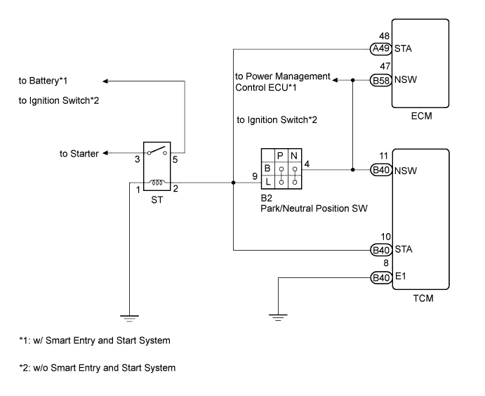 A01ELKFE01