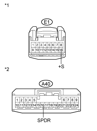 A01ELOEE01