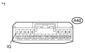 A01ELUIE22