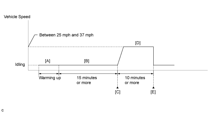 A01EME4E10