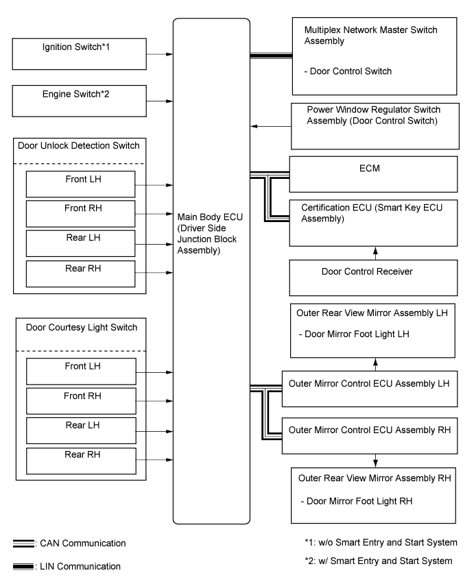 A01EMGFE01