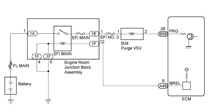 A01EMGGE01